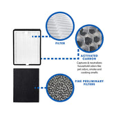 Air Purifier Replacement Parts